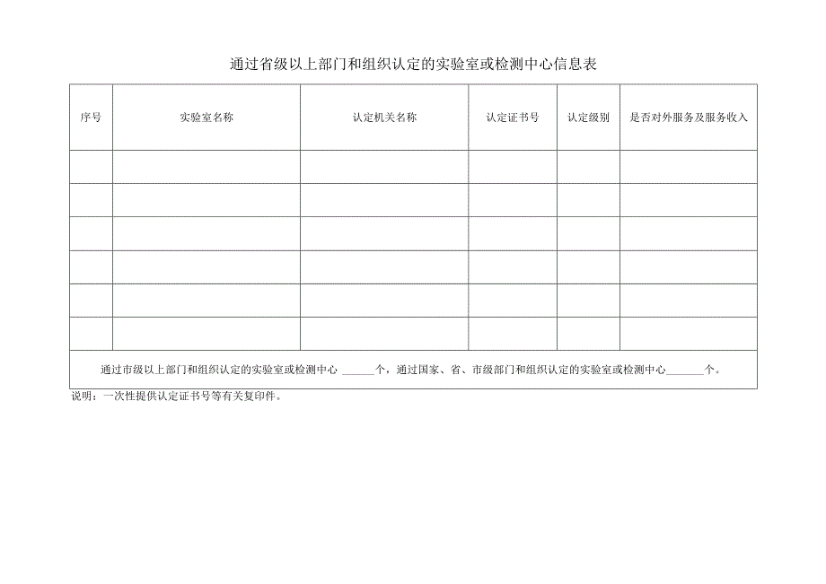 通过省级以上部门和组织认定的实验室或检测中心信息表.docx_第1页