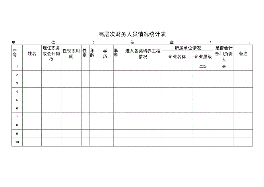 高层次财务人员情况统计表.docx_第1页