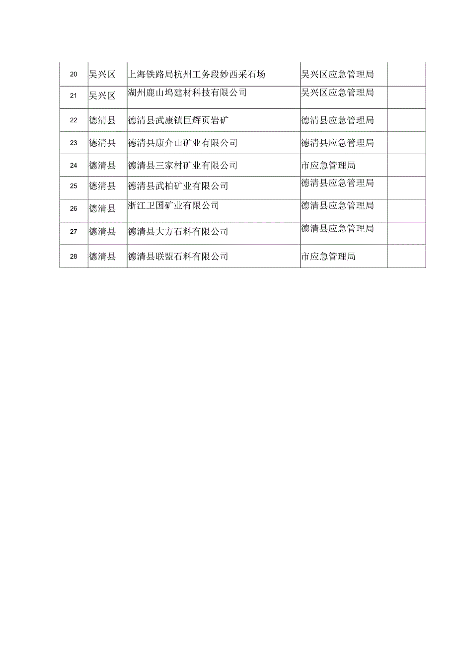 非煤矿山安全生产专项执法检查工作分工表.docx_第2页