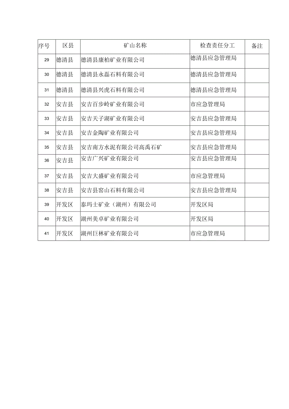 非煤矿山安全生产专项执法检查工作分工表.docx_第3页