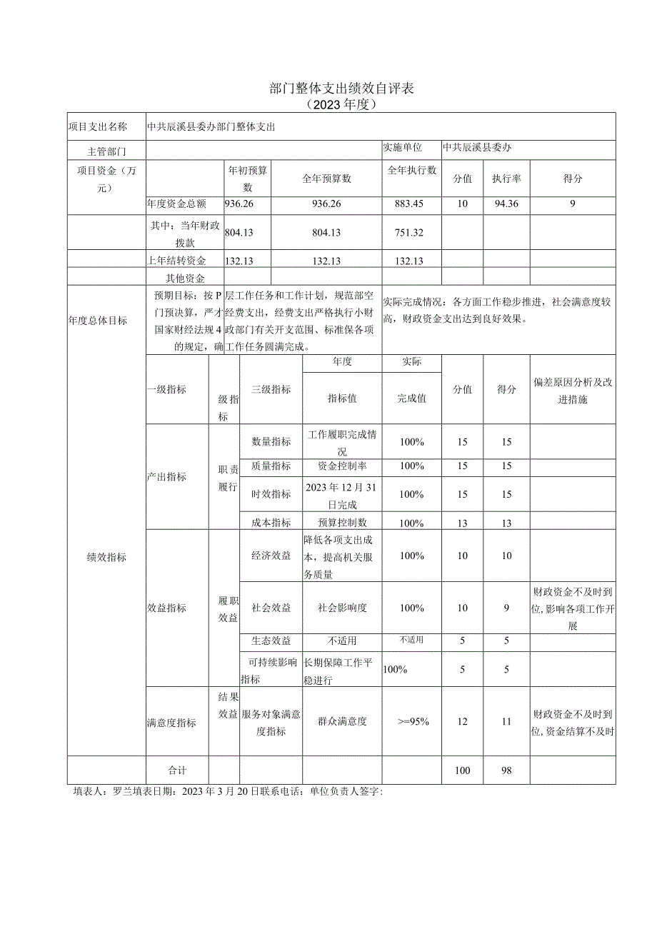 部门整体支出绩效自评表.docx_第1页