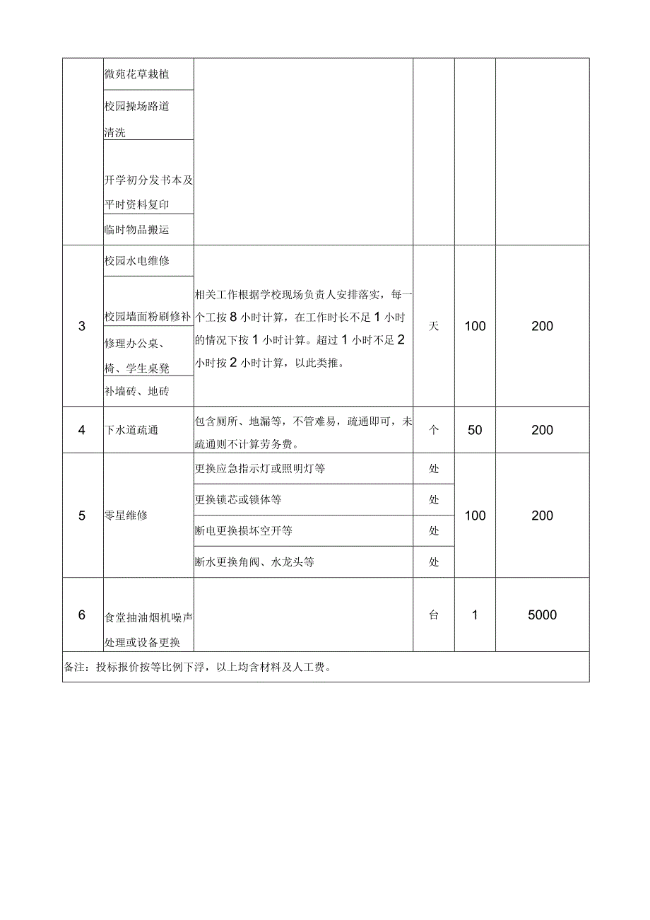 重庆市璧山区大兴初级中学校日常维修服务.docx_第3页