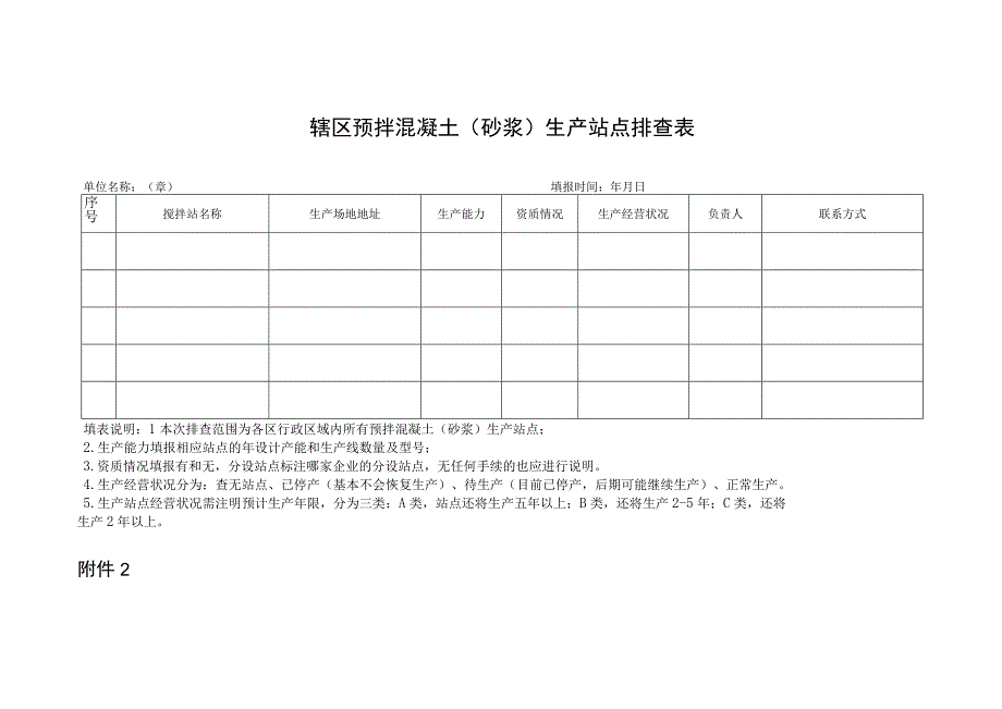 辖区预拌混凝土砂浆生产站点排查表.docx_第1页