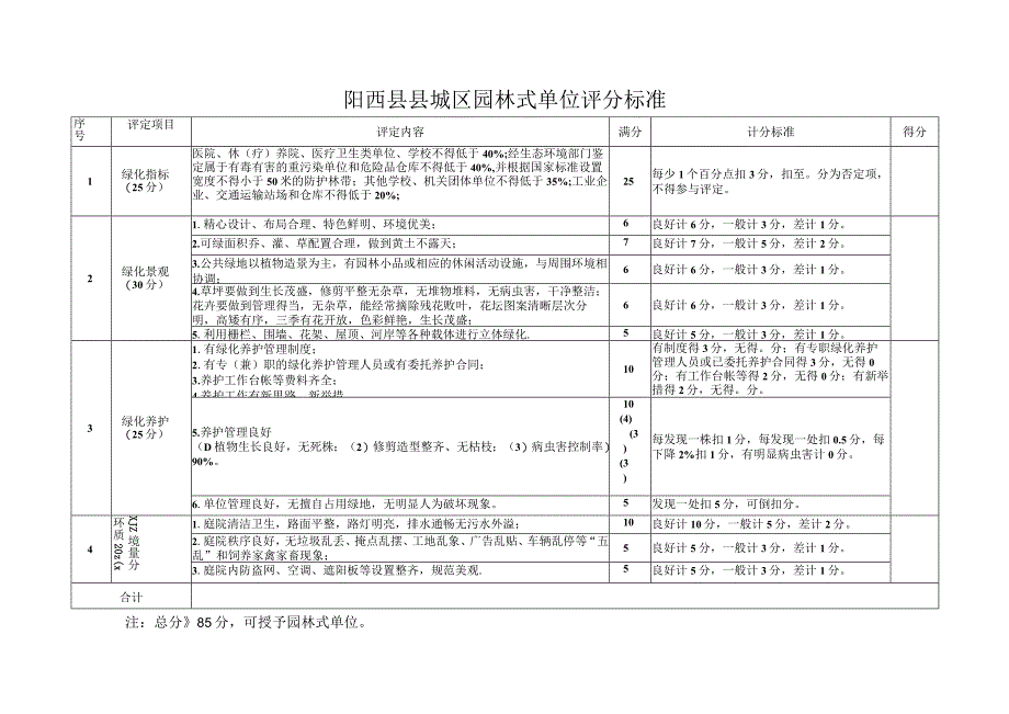 阳西县县城区园林式单位评分标准.docx_第1页