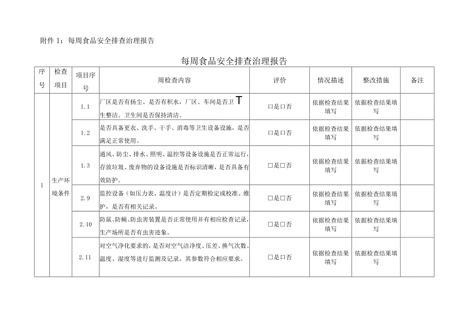 食品安全风险“周排查”工作制度含周排查治理报告样本.docx_第2页