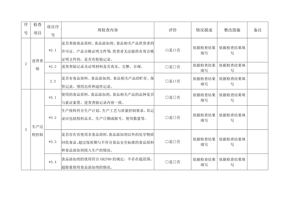 食品安全风险“周排查”工作制度含周排查治理报告样本.docx_第3页