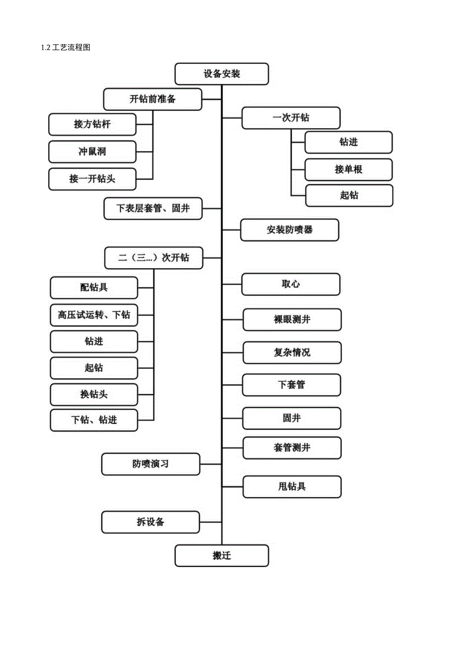 钻工（内钳工）岗位操作说明书.docx_第3页