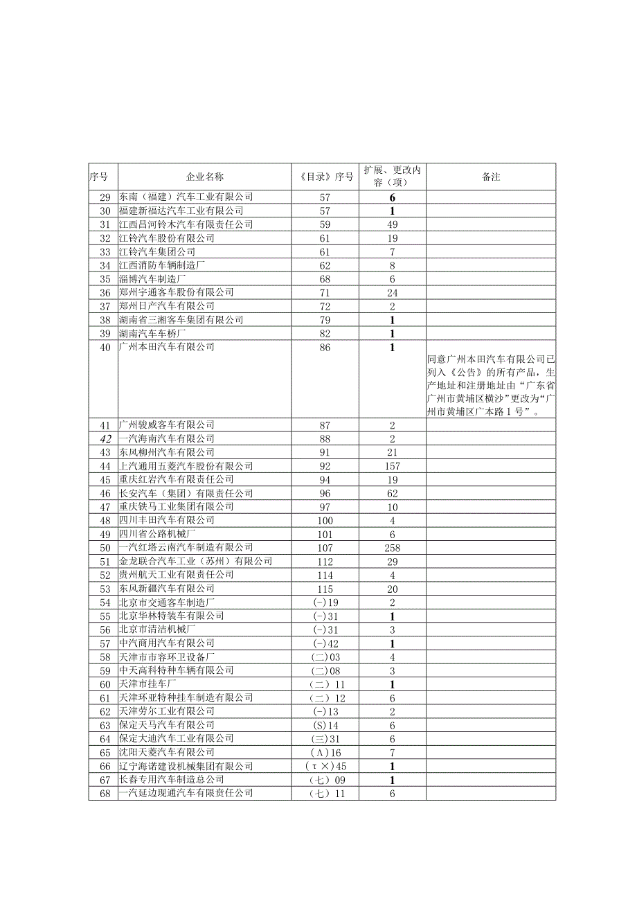 车辆生产企业及产品第五十九批.docx_第2页