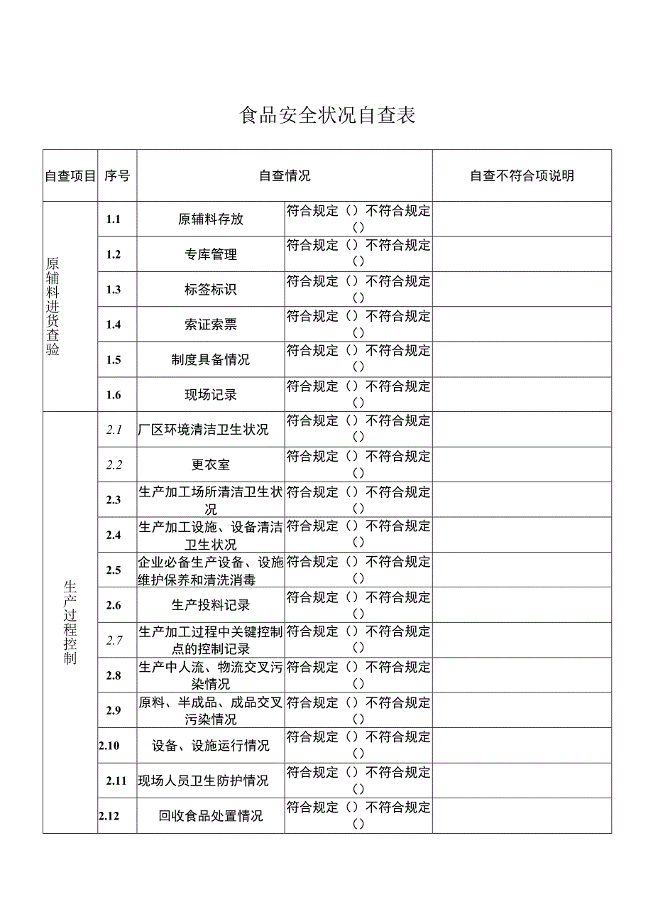 食品安全状况自查表（标准版）.docx_第1页