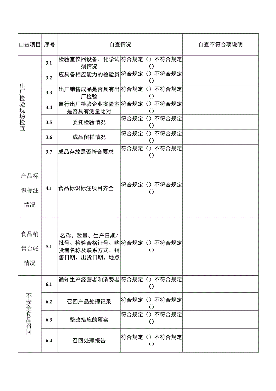 食品安全状况自查表（标准版）.docx_第2页