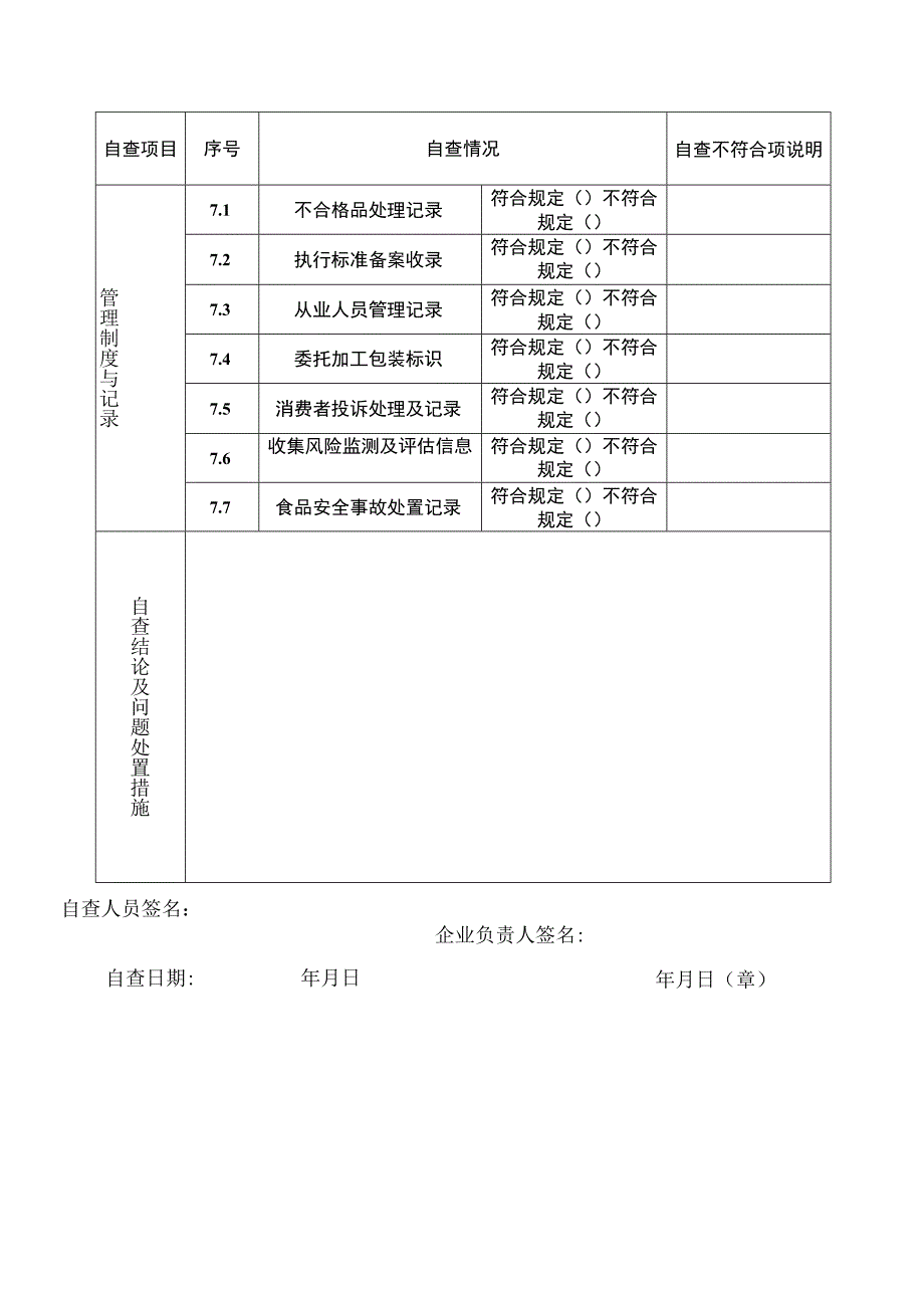 食品安全状况自查表（标准版）.docx_第3页