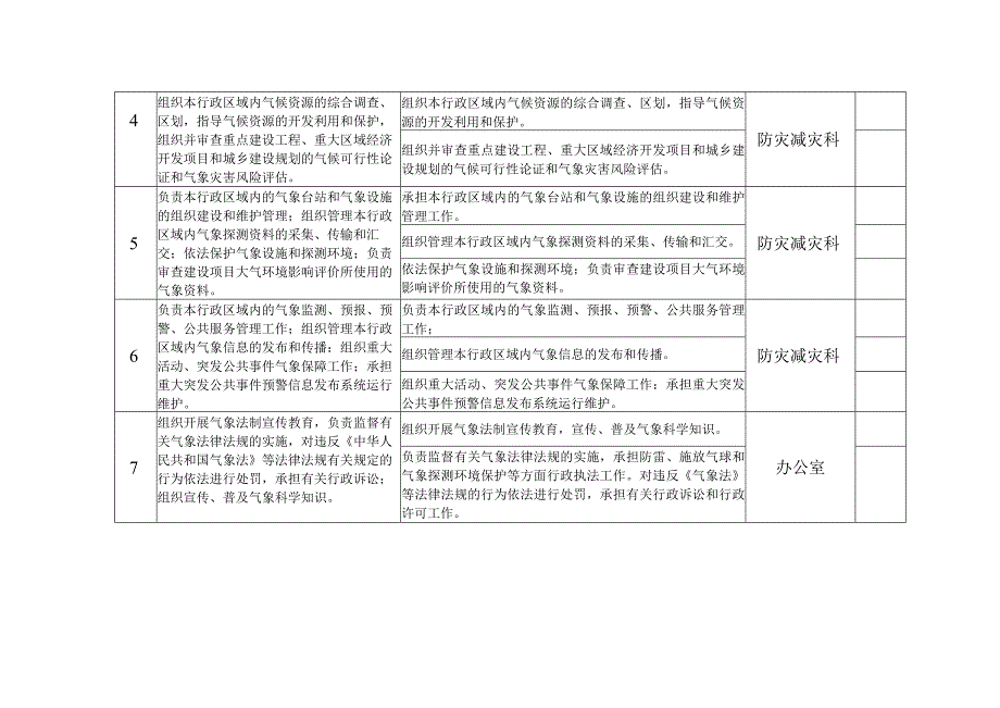 邱县气象局责任清单.docx_第2页