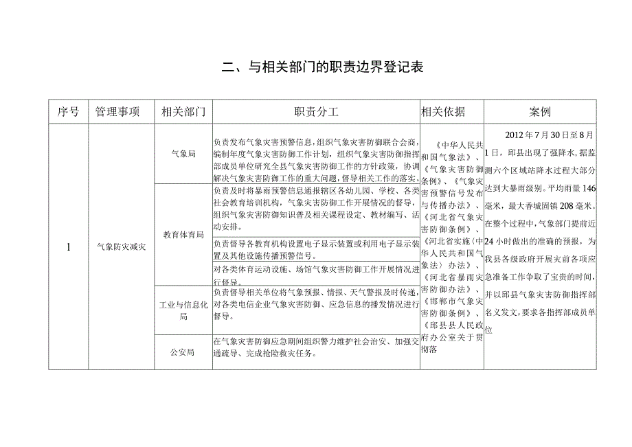 邱县气象局责任清单.docx_第3页