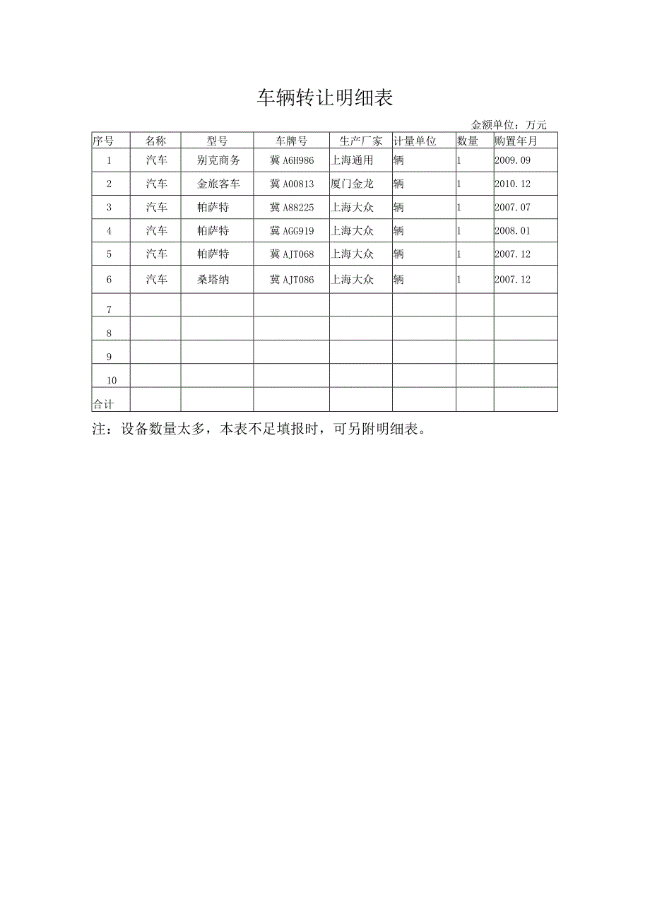 车辆转让明细表.docx_第1页