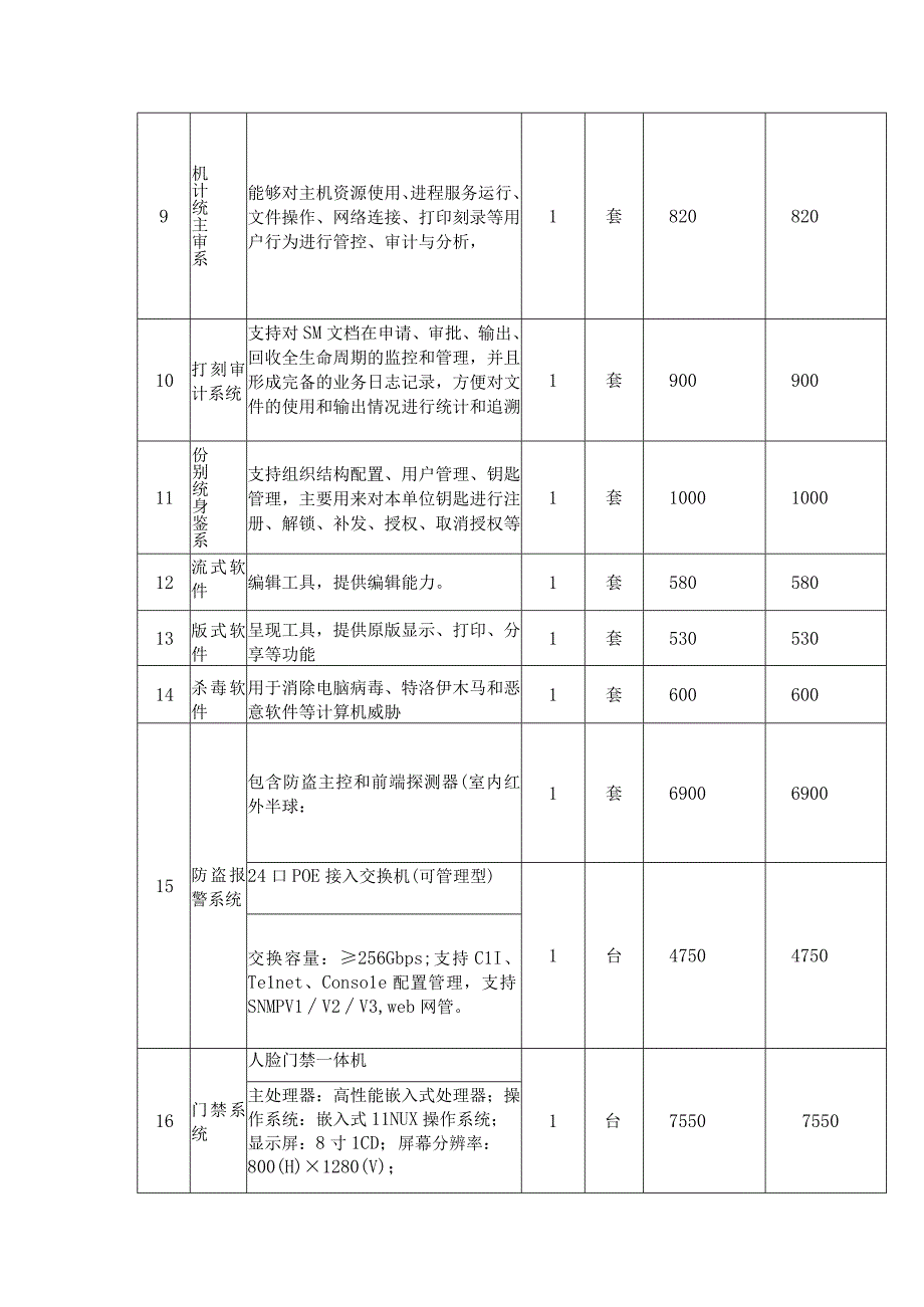 造价预算清单表.docx_第2页