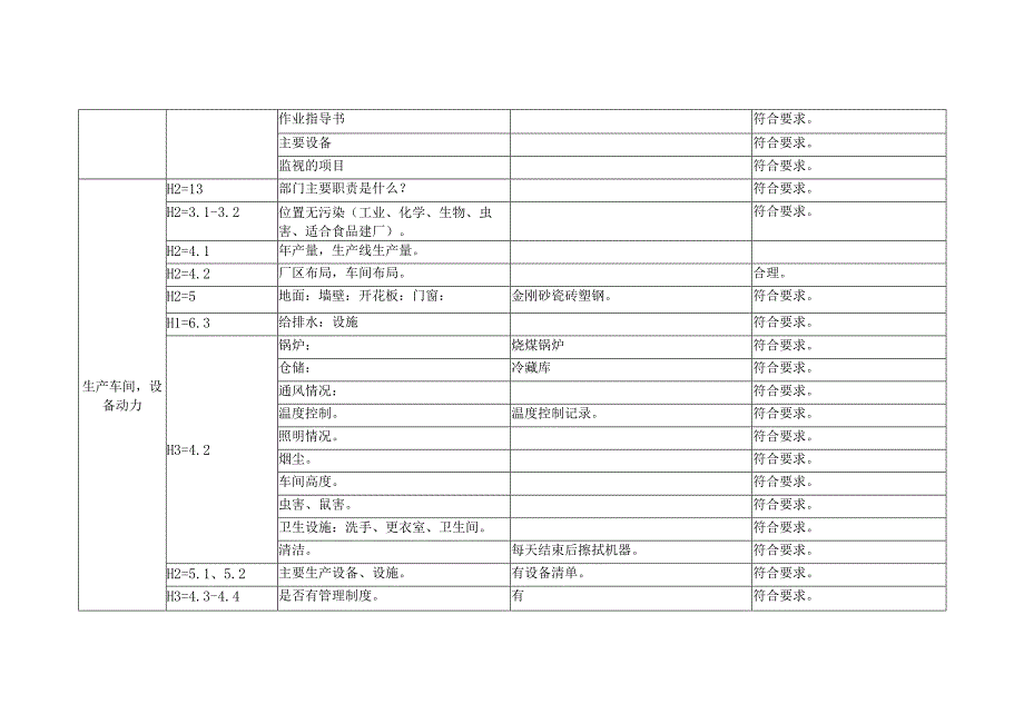 食品HACCP安全体系内审检查表含内容.docx_第3页