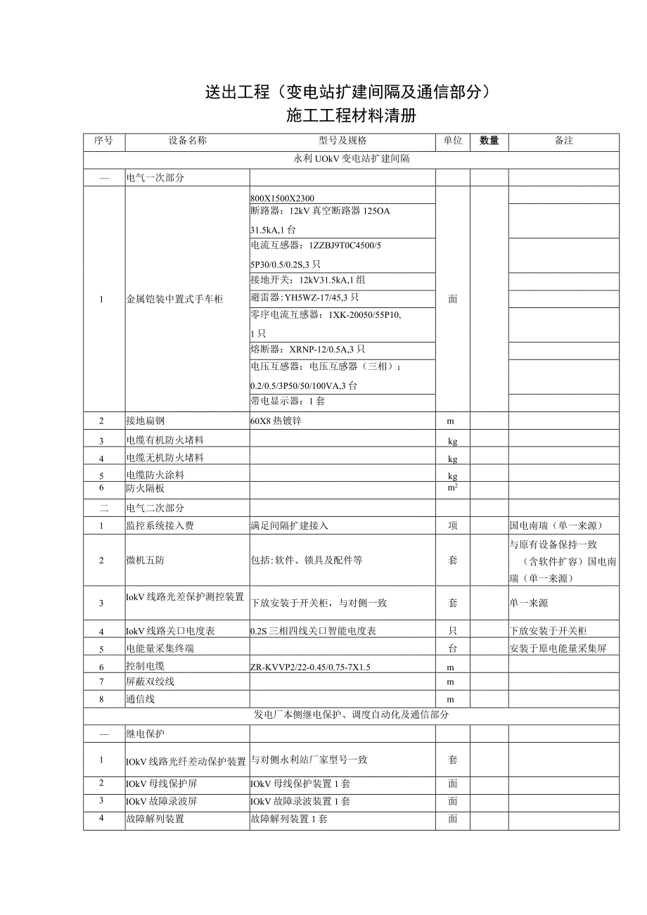 送出工程变电站扩建间隔及通信部分施工工程材料清册.docx_第1页