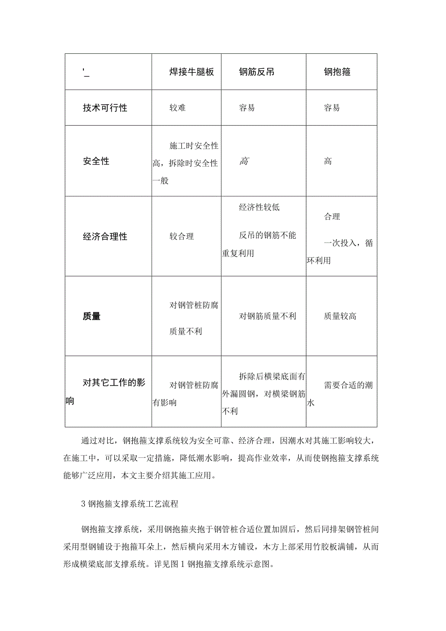 钢抱箍支撑系统在高桩码头施工中的应用.docx_第2页