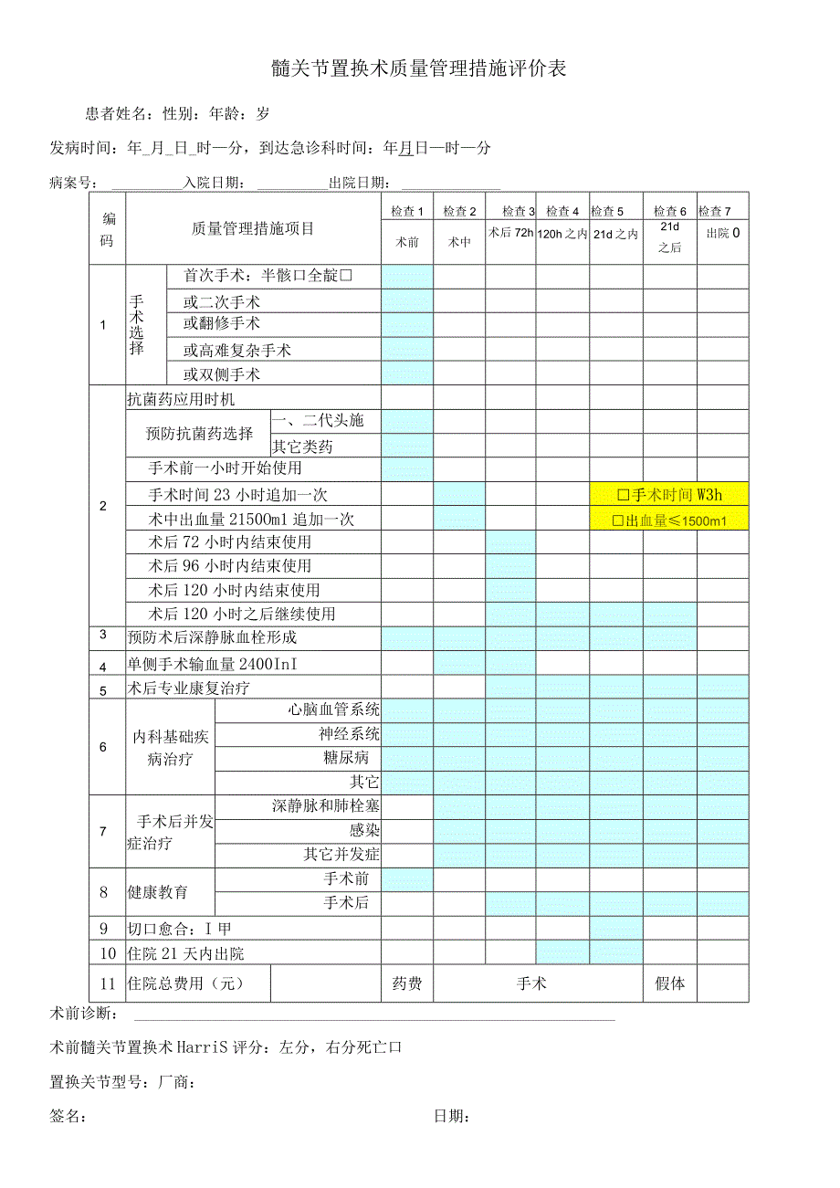 髋关节置换术质量管理措施评价表.docx_第1页