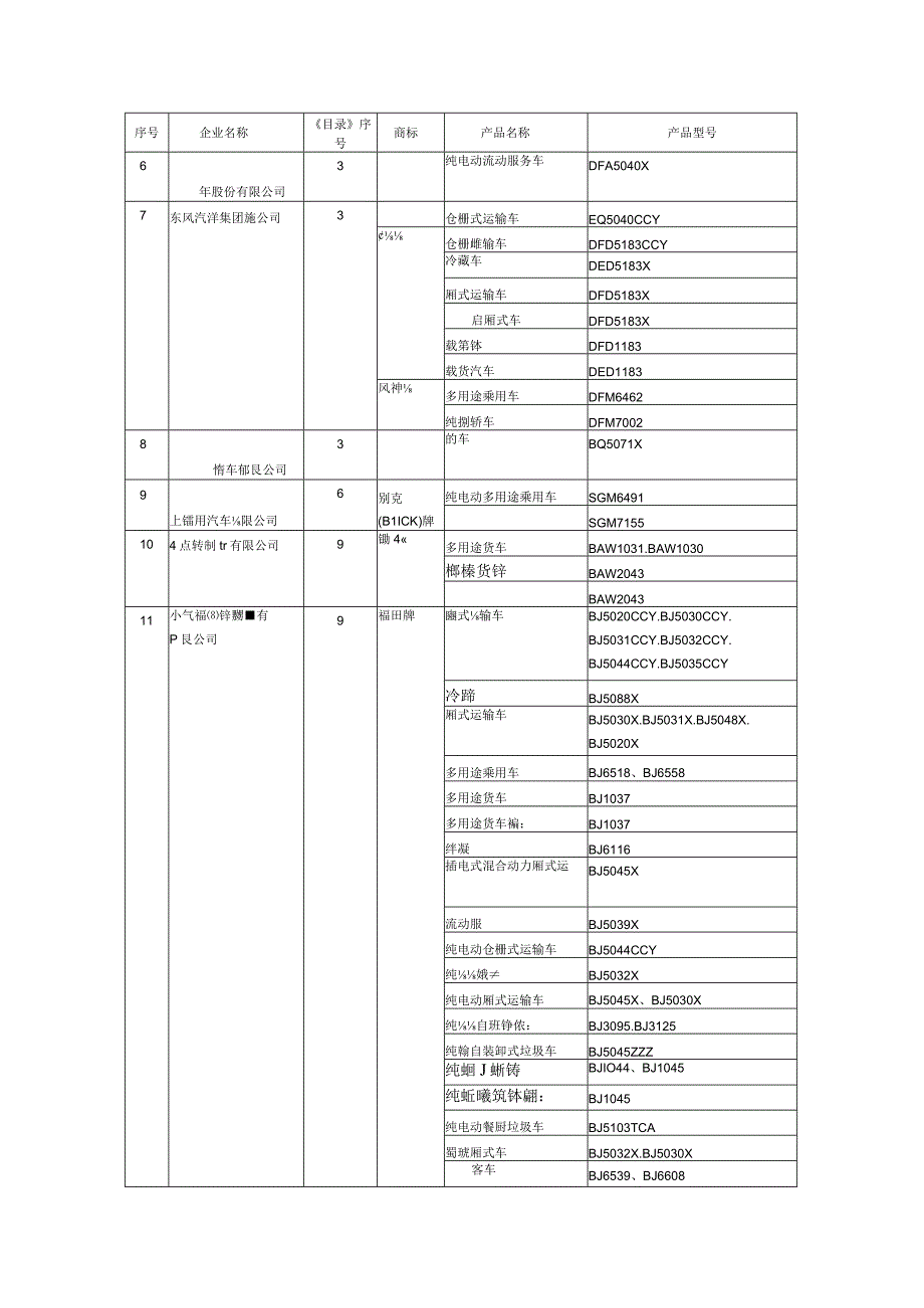 道路机动车辆生产企业及产品第369批.docx_第2页