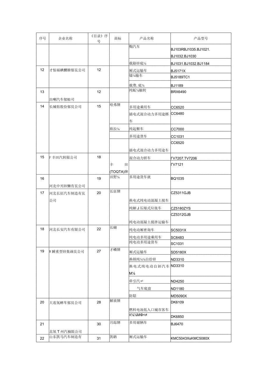 道路机动车辆生产企业及产品第369批.docx_第3页