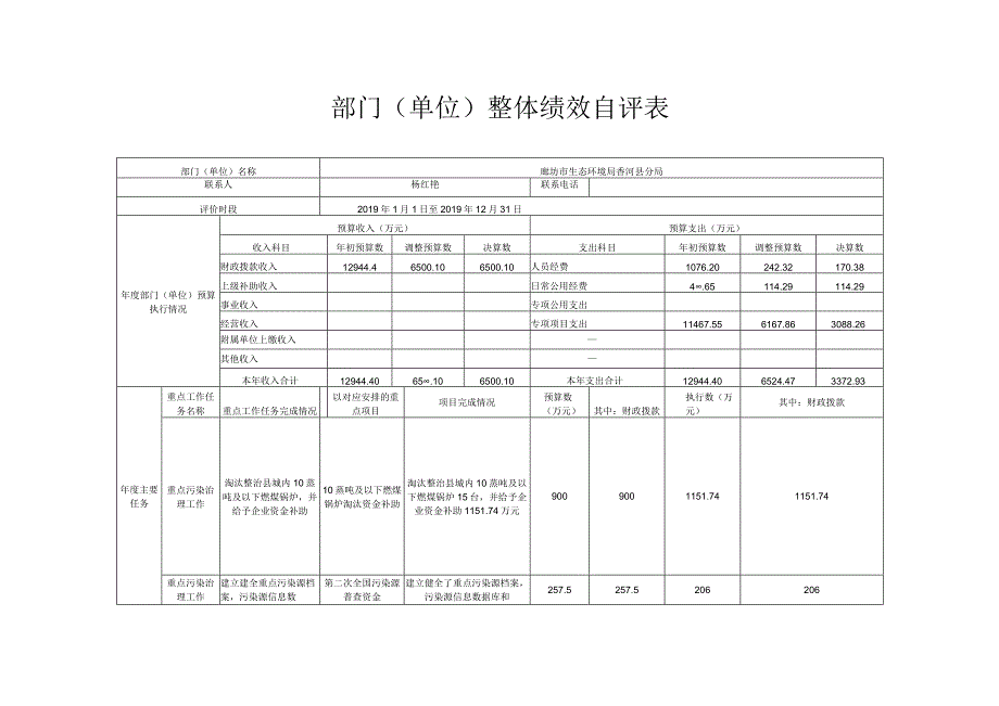 部门单位整体绩效自评表.docx_第1页