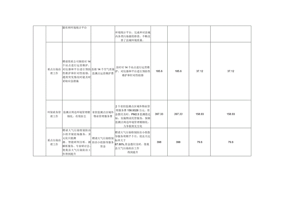 部门单位整体绩效自评表.docx_第2页