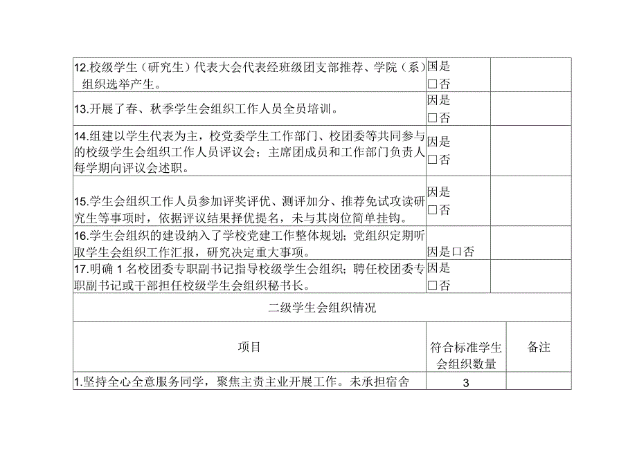 高校学生会组织深化改革评估备案表.docx_第3页