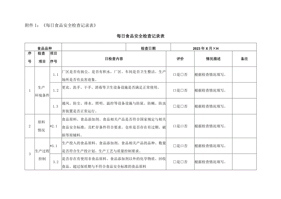 食品安全风险“日管控”工作制度含检查记录表.docx_第3页