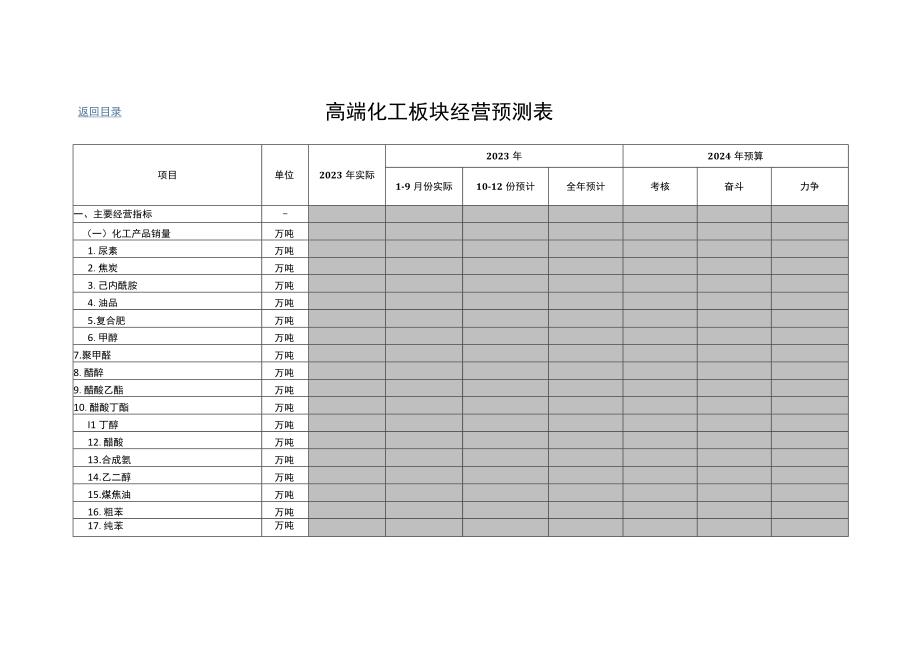 高端化工板块经营预测表.docx_第1页