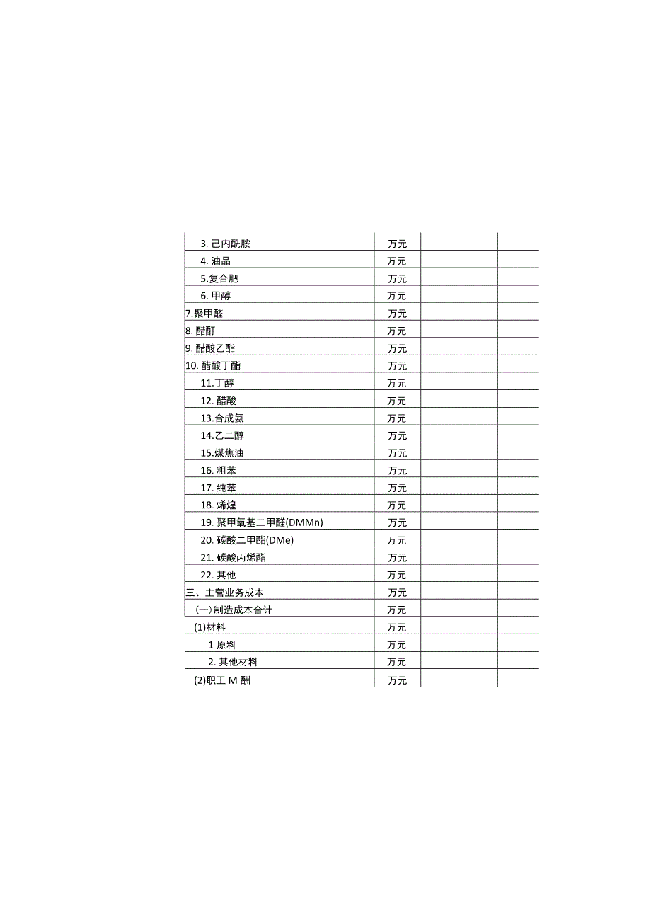 高端化工板块经营预测表.docx_第3页