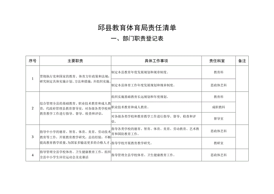 邱县教育体育局责任清单.docx_第1页