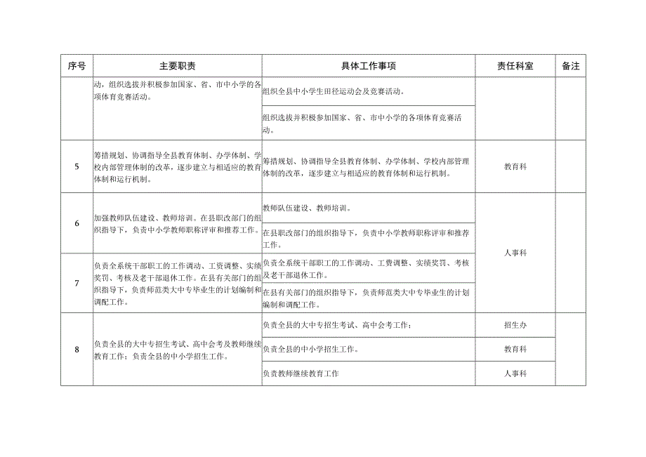 邱县教育体育局责任清单.docx_第2页