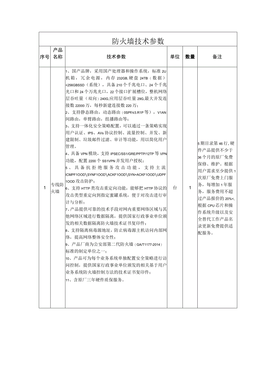 防火墙技术参数.docx_第1页