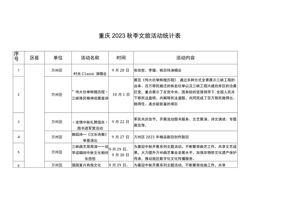 重庆2023秋季文旅活动统计表.docx_第1页