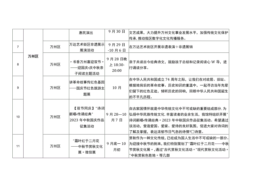 重庆2023秋季文旅活动统计表.docx_第2页