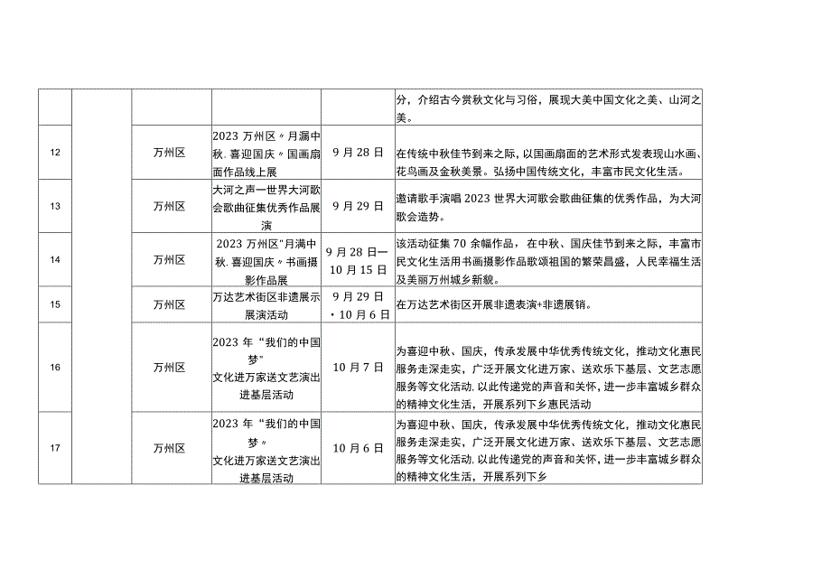 重庆2023秋季文旅活动统计表.docx_第3页