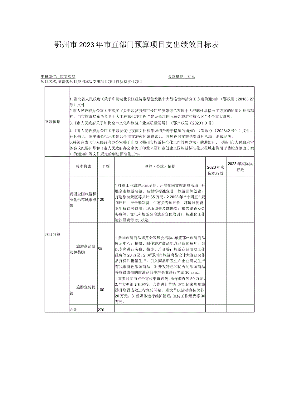 鄂州市2022年市直部门预算项目支出绩效目标表.docx_第1页