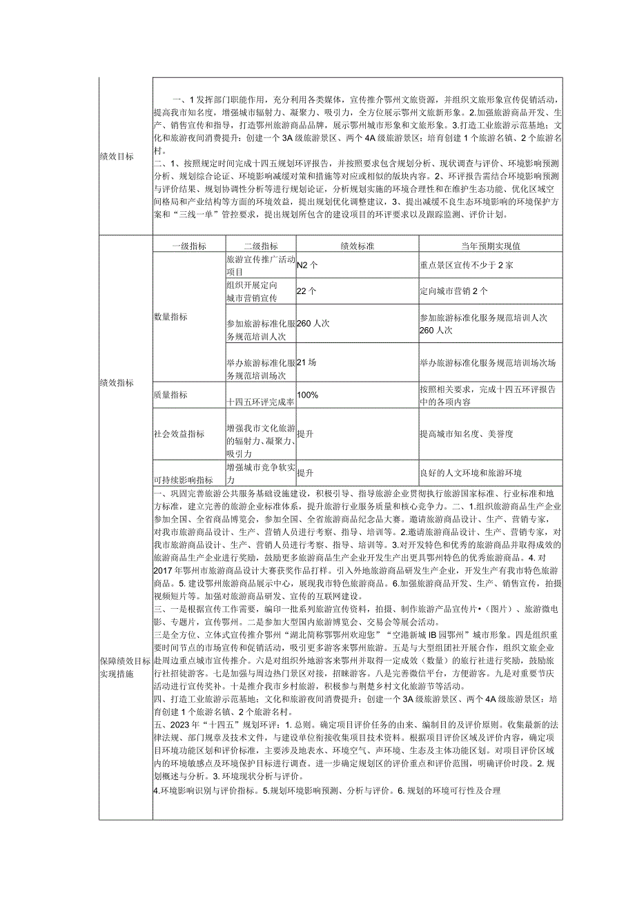 鄂州市2022年市直部门预算项目支出绩效目标表.docx_第2页