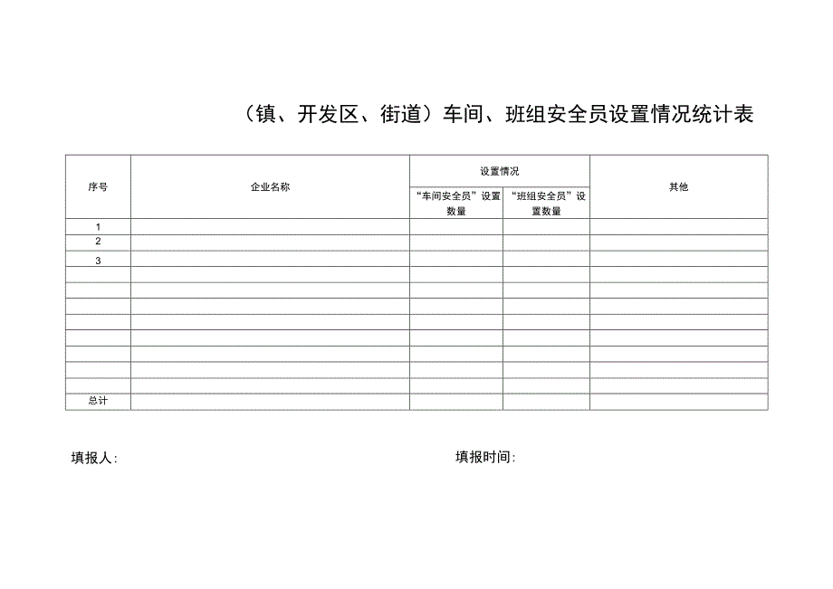 镇、开发区、街道车间、班组安全员设置情况统计表.docx_第1页