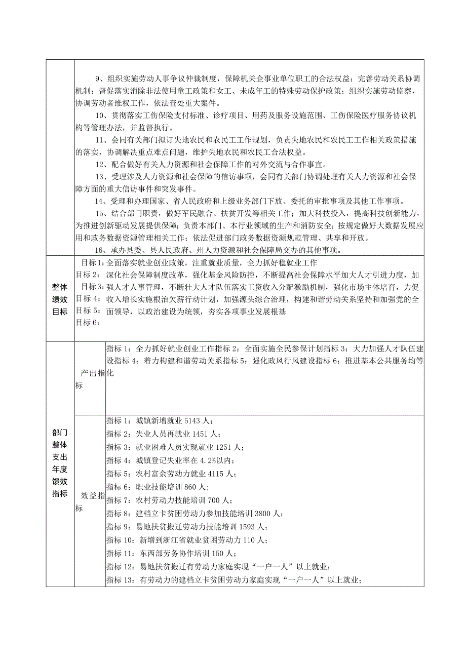 部门整体支出绩效目标申报020年度.docx_第2页