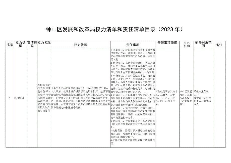 钟山区发展和改革局权力清单和责任清单目录2023年.docx_第1页