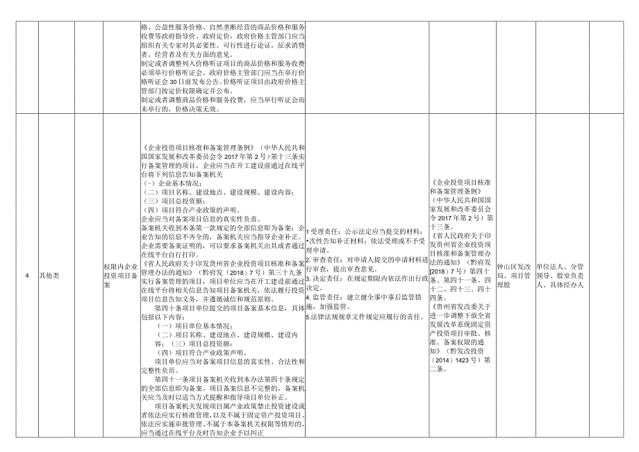 钟山区发展和改革局权力清单和责任清单目录2023年.docx_第3页