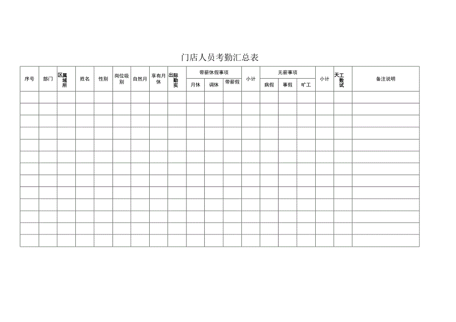 门店人员考勤汇总表(蛋糕店、衣服店等).docx_第1页