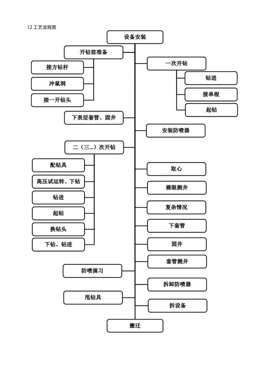 钻工（场地工）岗位操作说明书.docx_第3页