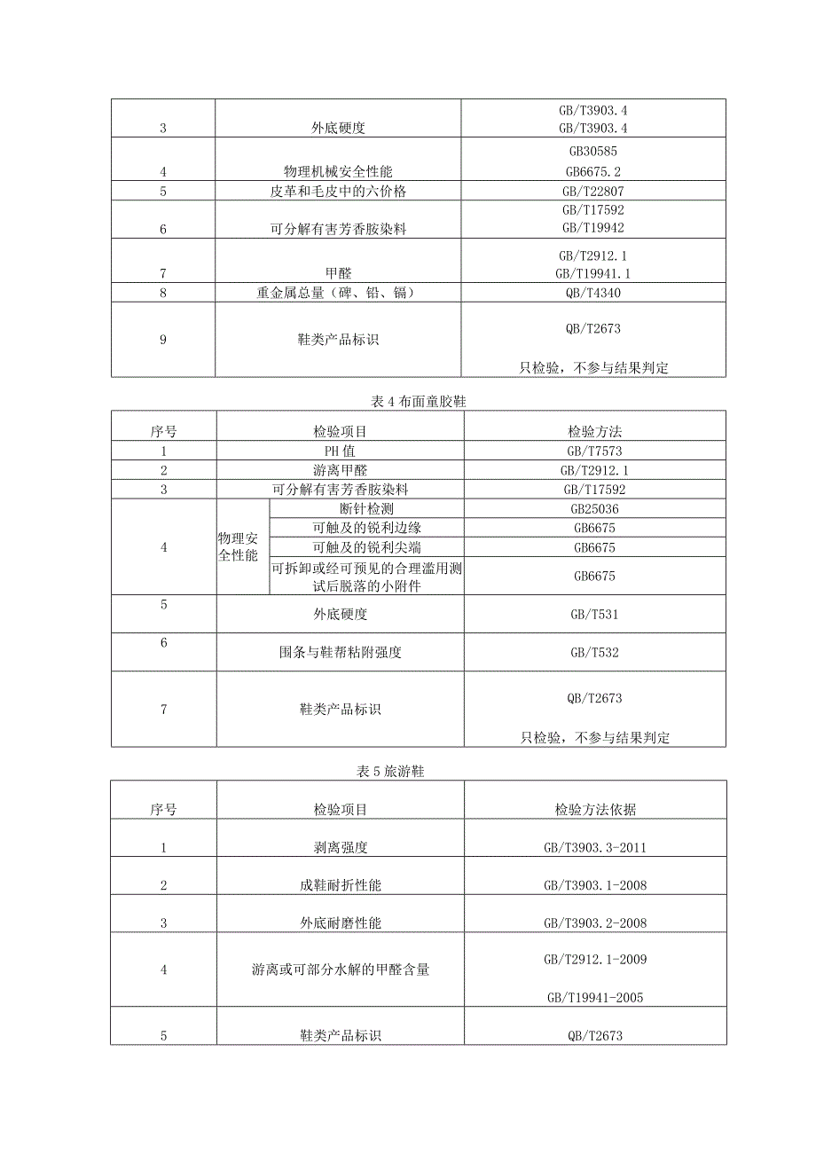 鞋类质量监督抽查实施细则.docx_第2页