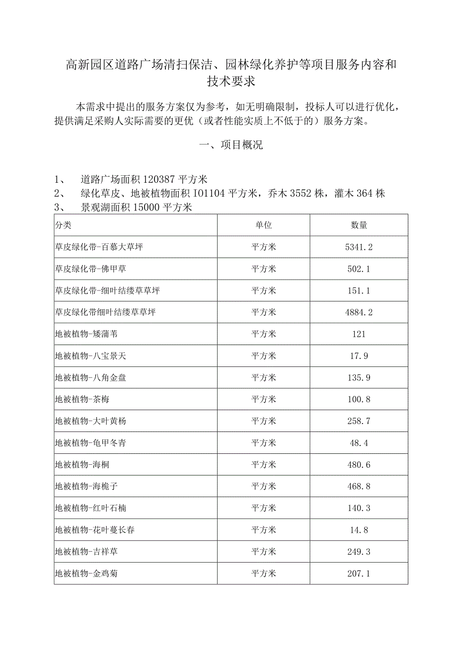 高新园区道路广场清扫保洁、园林绿化养护等项目服务内容和技术要求.docx_第1页