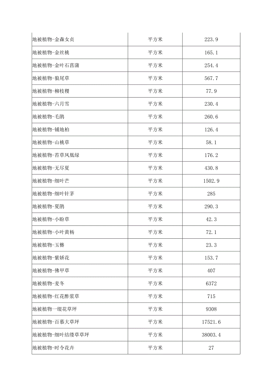 高新园区道路广场清扫保洁、园林绿化养护等项目服务内容和技术要求.docx_第2页