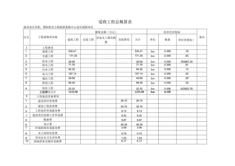 道路工程总概算表.docx_第1页