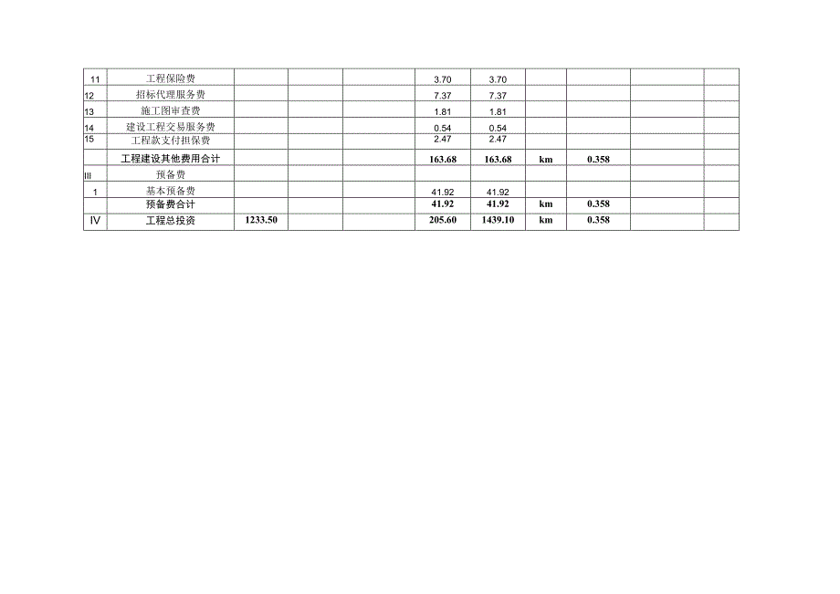 道路工程总概算表.docx_第2页